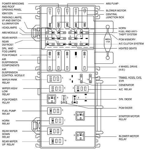 power distribution box 2003 ford explorer|2003 explorer fuse box.